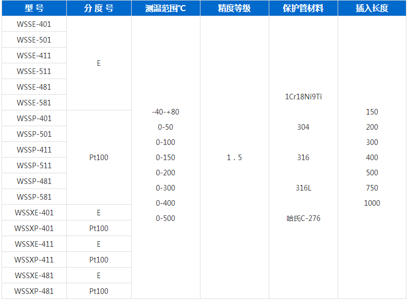 远传双金属温度计