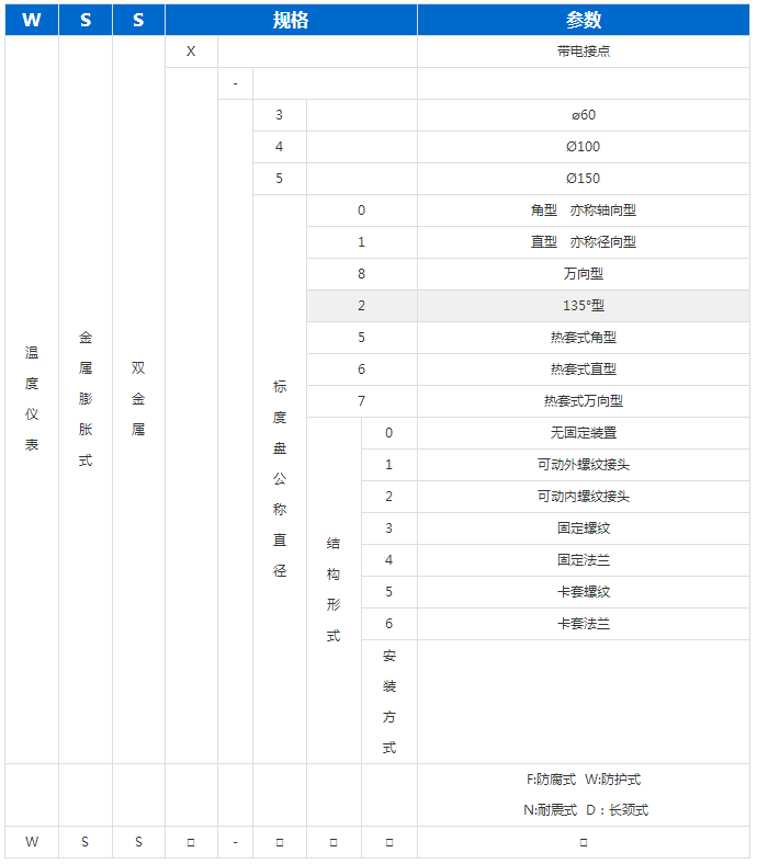 WSS-484万向型双金属温度计