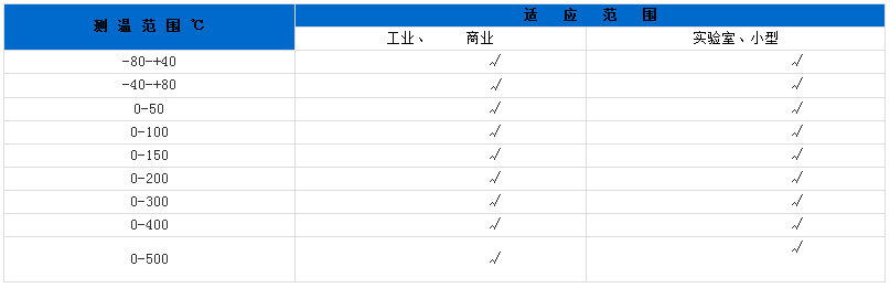 径向型双金属温度计