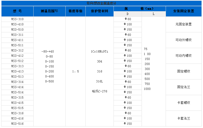 径向型双金属温度计