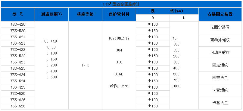 双金属温度计