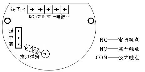 阻旋料位开关液位计煤灰仓料粉尘颗粒物体