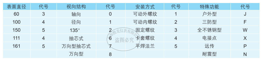 双金属温度计WSS-311 411 511