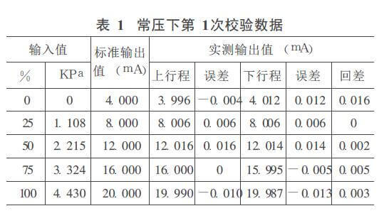 液位计测量数据