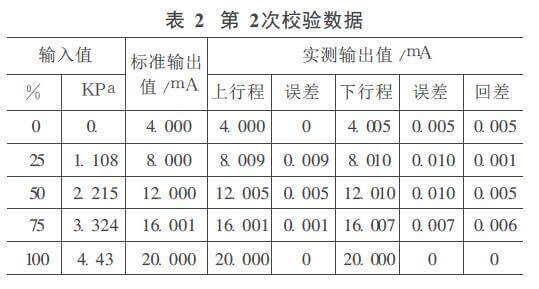 液位计测量数据