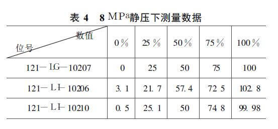 液位计测量数据