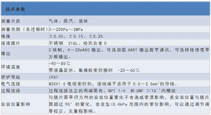 智能差压变送器