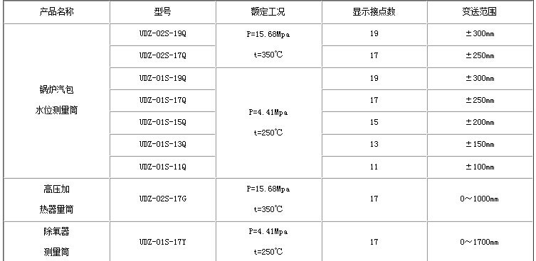 UDZ系列智能电接点液位计