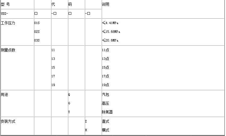 UDZ系列智能电接点液位计