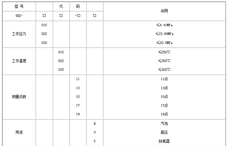 UDZ系列智能电接点液位计