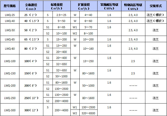 供应气体涡轮流量计（天然气流量计）