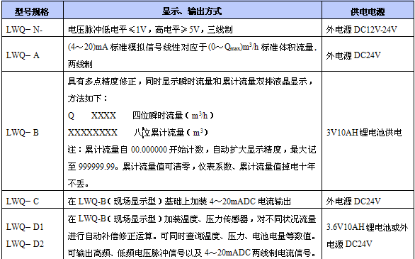 供应气体涡轮流量计（天然气流量计）