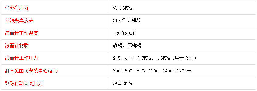 HG5-1364-80透光式玻璃板液位计