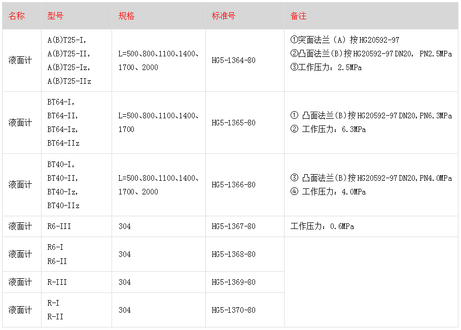 HG5-1364-80透光式玻璃板液位计