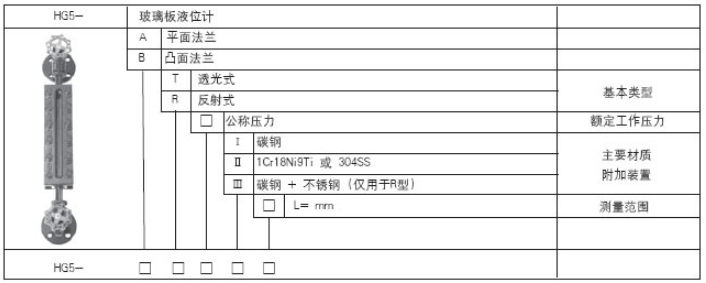 HG5-1364-80透光式玻璃板液位计