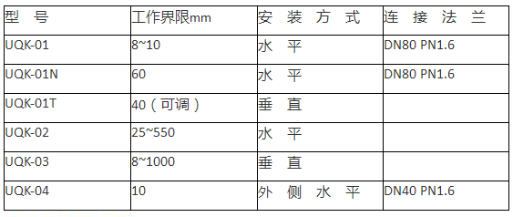 UQK-01/02/03型浮球液位控制