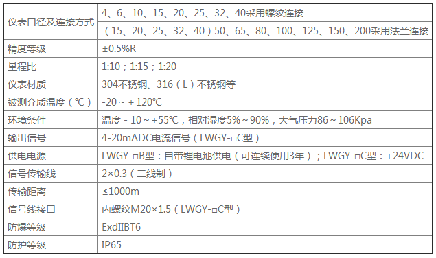 LWGY液体涡轮流量计