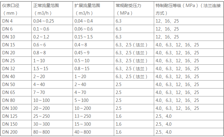 LWGY液体涡轮流量计