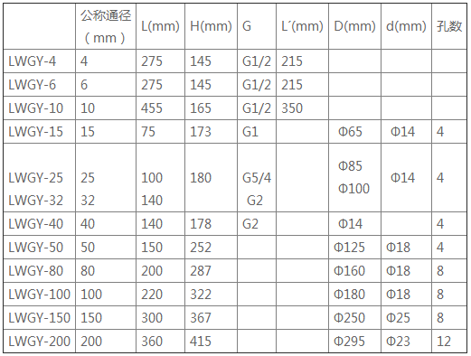 LWGY液体涡轮流量计