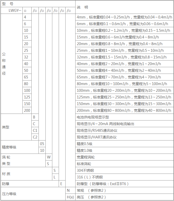 LWGY液体涡轮流量计